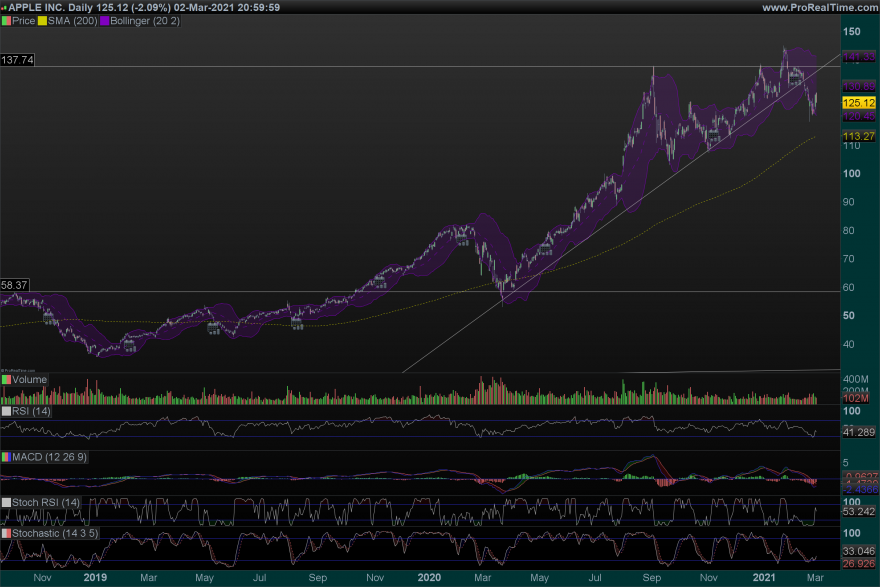 AAPL Daily.png