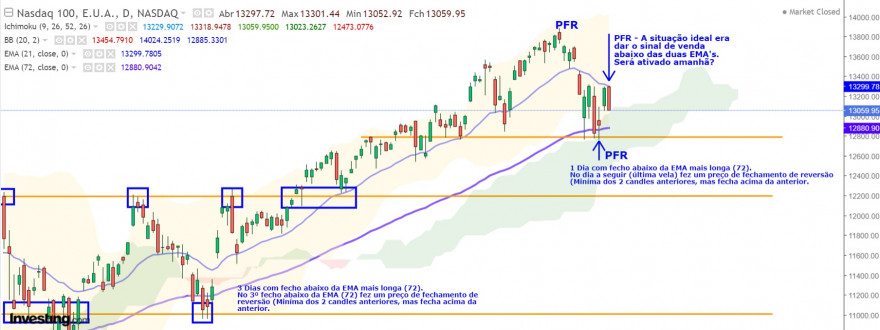 Nasdaq100_2março.jpg