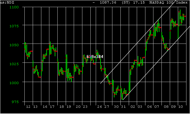 NDX.gif