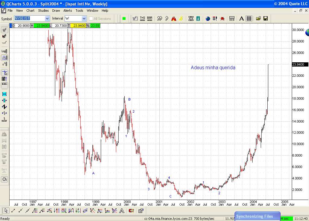 Ispat Intl Nv- Weekly.jpg