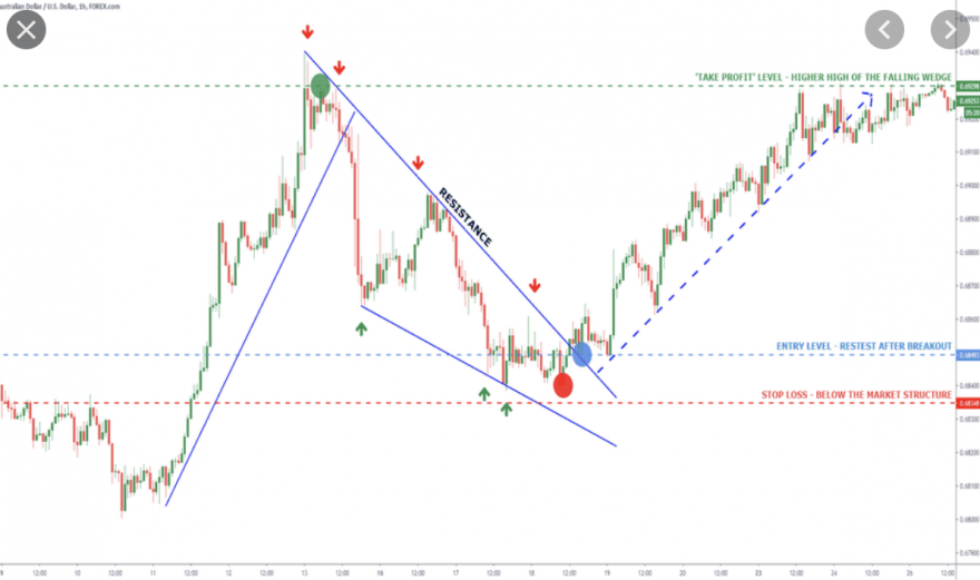 descending wedge.png