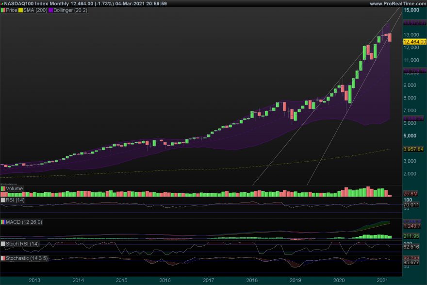 NDX Monthly.png