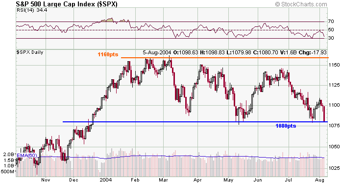 spx-20040805a.gif