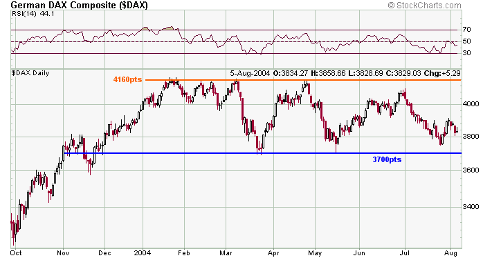 dax-20040805a.gif