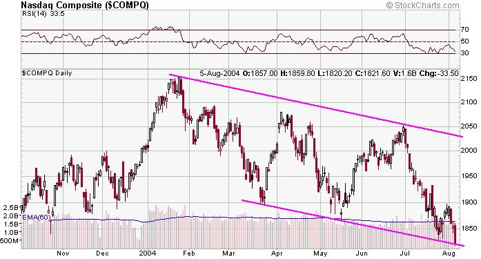 compx-20040805a.gif
