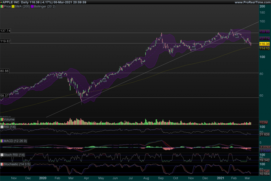 AAPL Daily.png