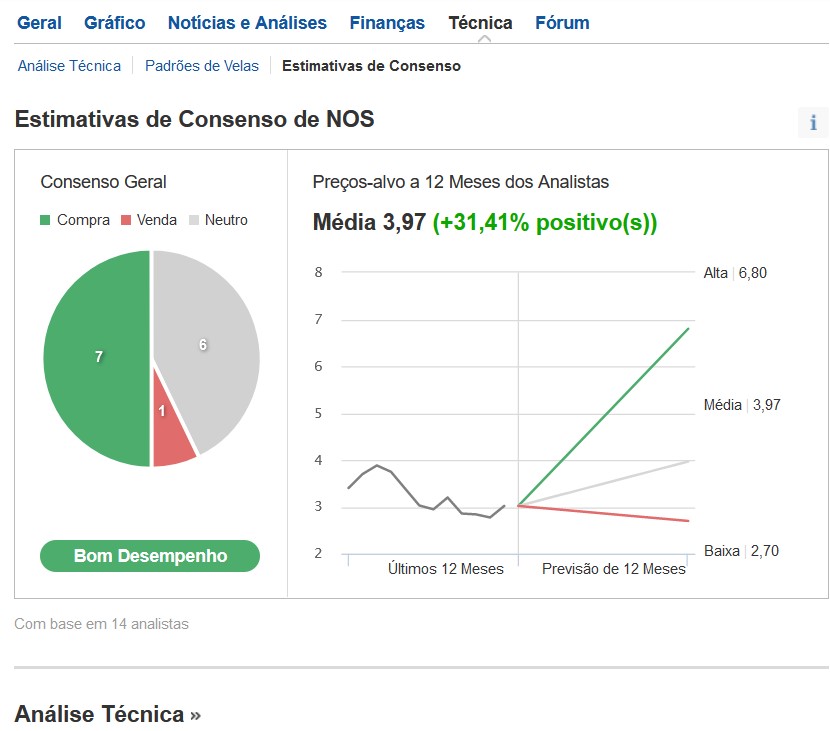 NOS. consenso 11Mar..jpg