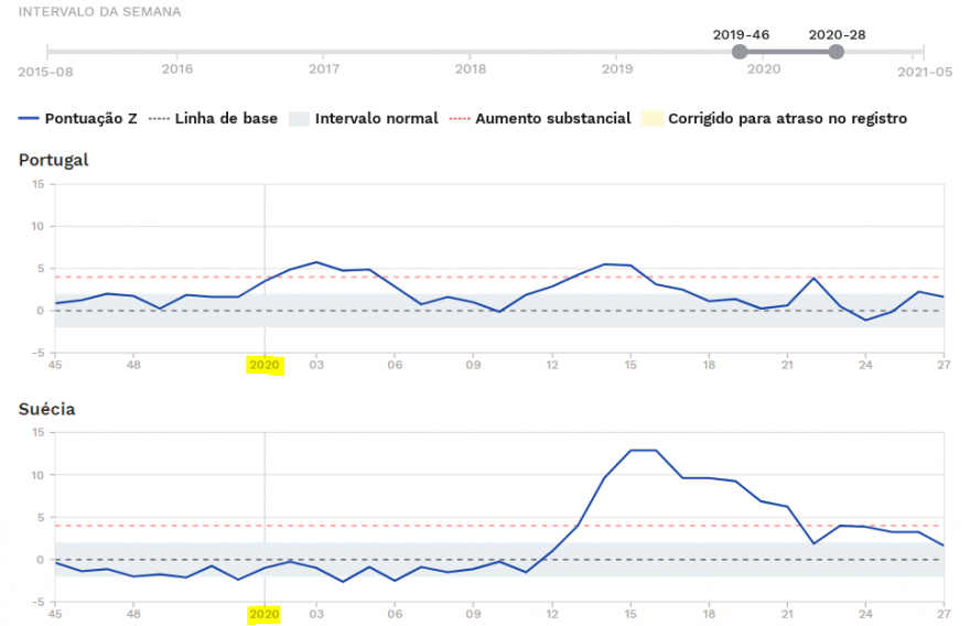 Z-score - Padrão de mortalidade - Primeira vaga e Inverno 2019-2020.PNG