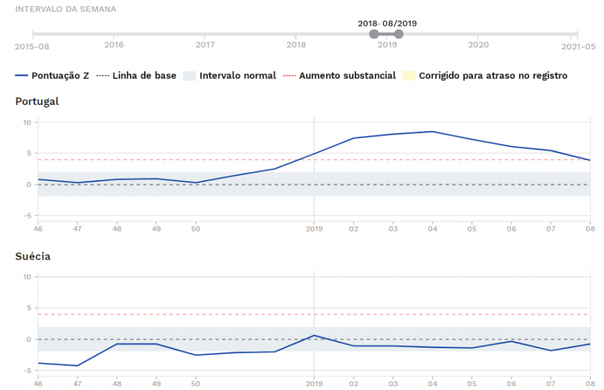 Z-score - Padrão de mortalidade Inverno 2018-2019.PNG