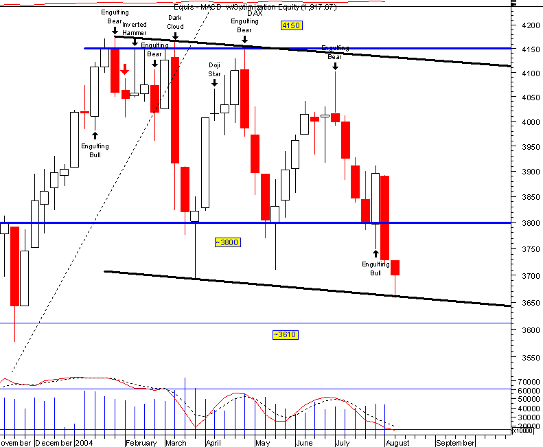 dax1.png