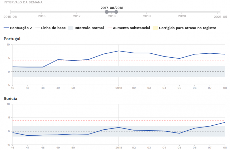 Z-score - Padrão de mortalidade Inverno 2017-2018.PNG