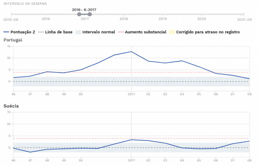 Z-score - Padrão de mortalidade Inverno 2016-2017.PNG