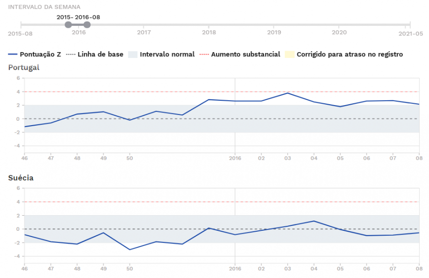 Z-score - Padrão de mortalidade Inverno 2015-2016.PNG