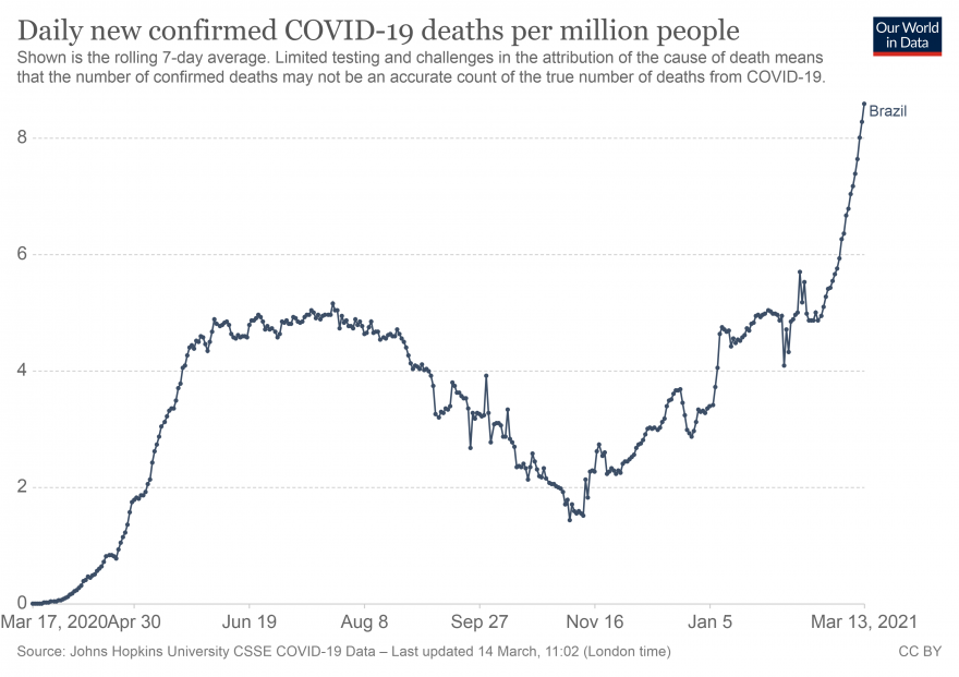 Daily new confirmed COVID-19 deaths per million people (2).png