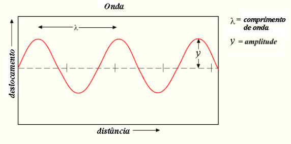 Amplitude da onda.PNG