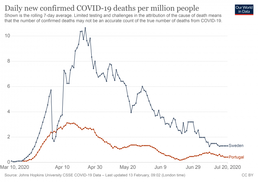Daily new confirmed COVID-19 deaths per million people.png
