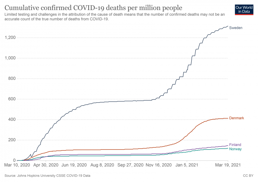 Mortes cumulativas confirmadas de COVID-19 por milhão de pessoas.png