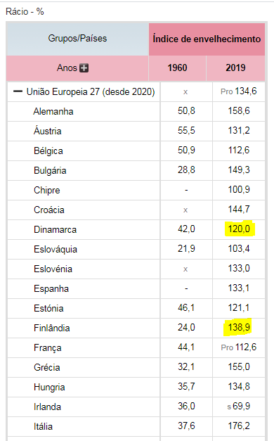 Índice de envelhecimento Europa.PNG
