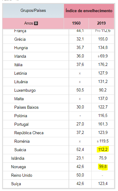 Índice de envelhecimento Europa .PNG