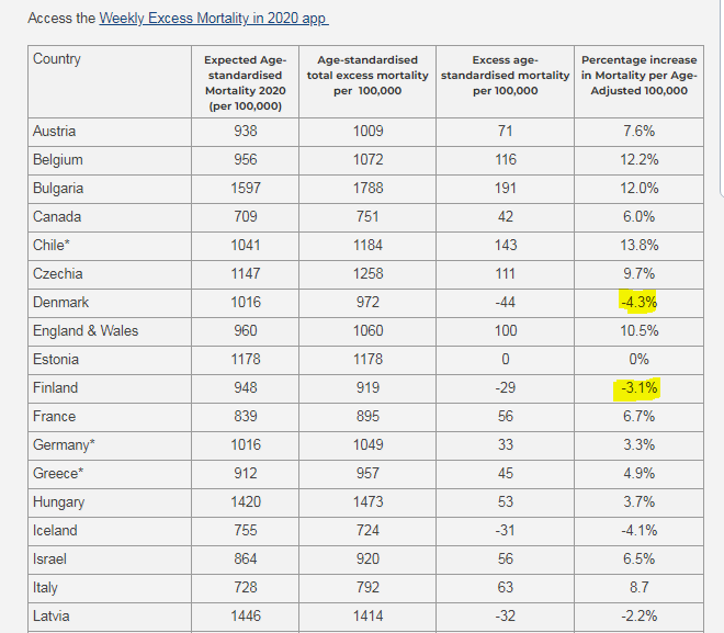 Excess Mortality across Countries in 2020.PNG