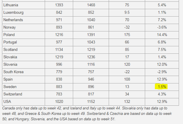 Excess Mortality across Countries in 2020 r.PNG