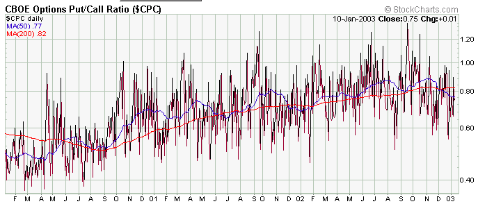 cpc-20030110a.gif