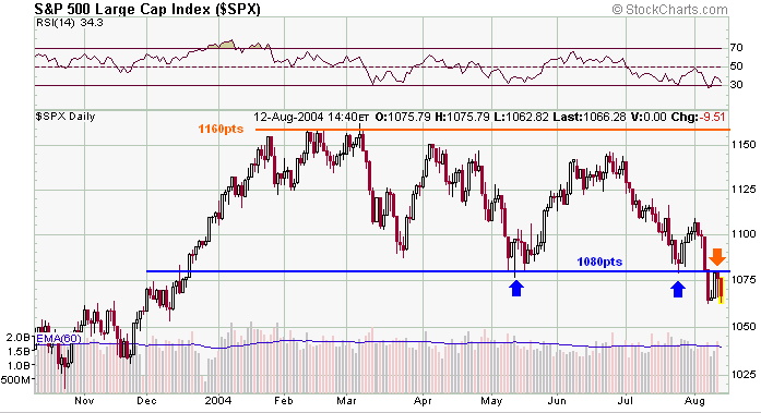 spx-20040812a.gif
