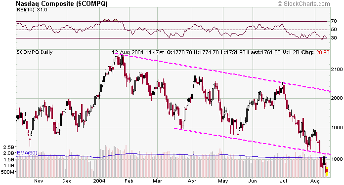 compx-20040812a.gif