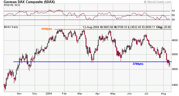 dax-20040812a.gif