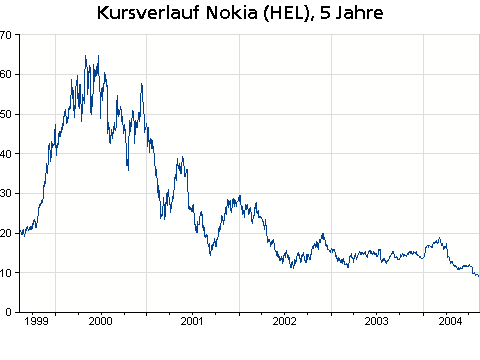 Nokia 5 anos.gif
