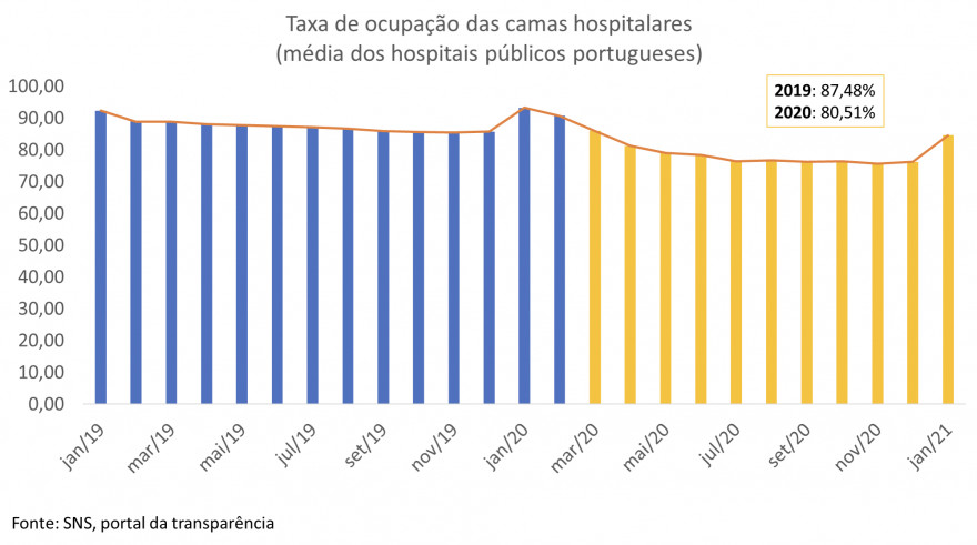 ocupacao-camas-hospitalares.jpg