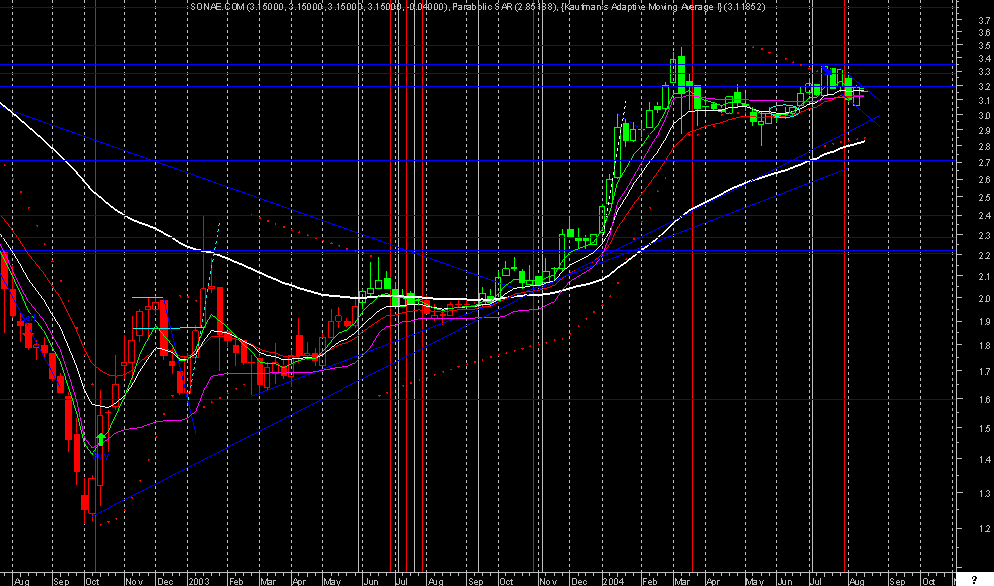 snc semanal.png