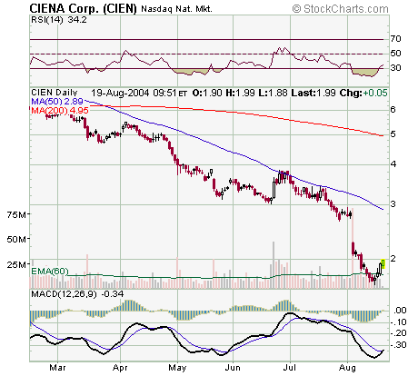 Ciena.png