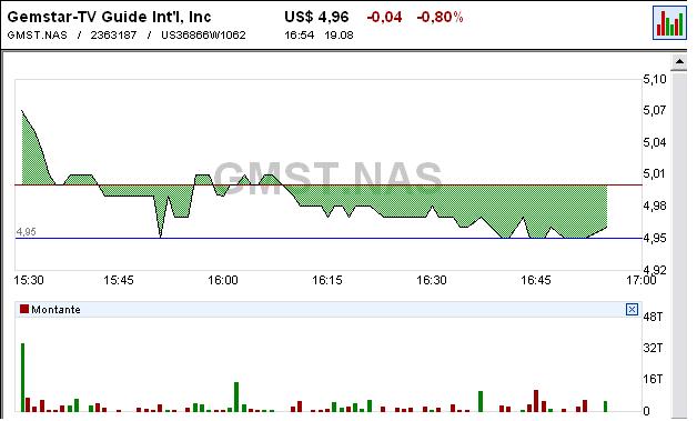 gmst intraday.JPG