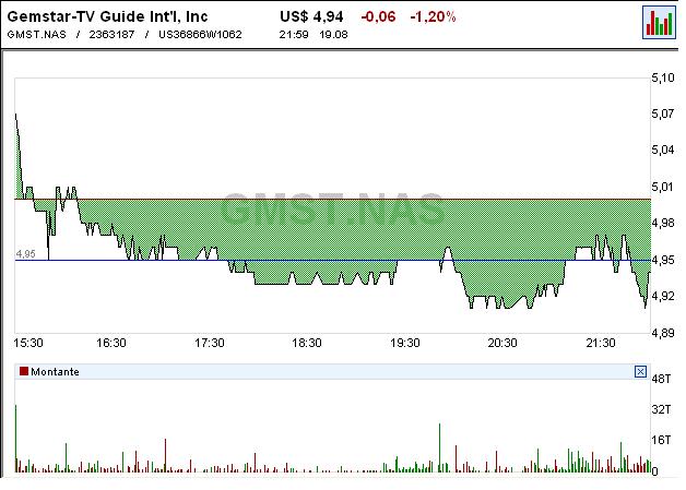 gmst intraday.JPG
