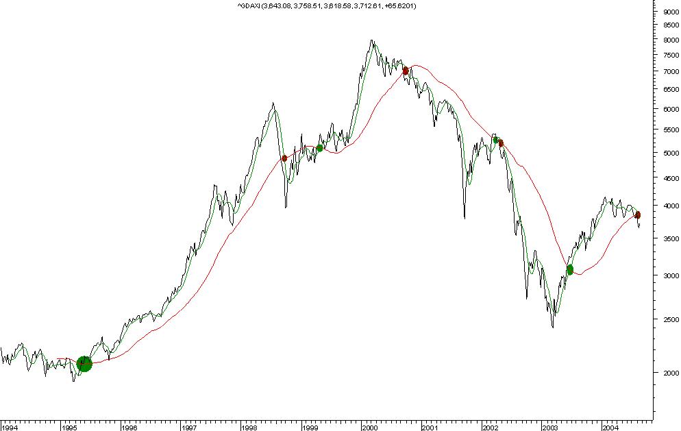 DAX.JPG