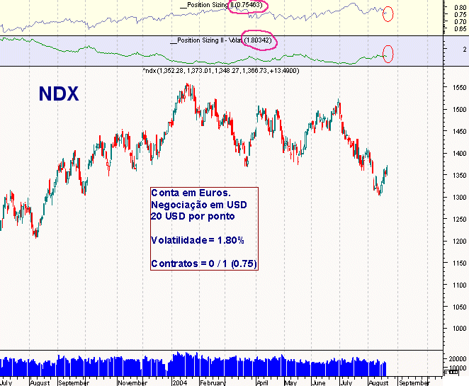 NDX.gif