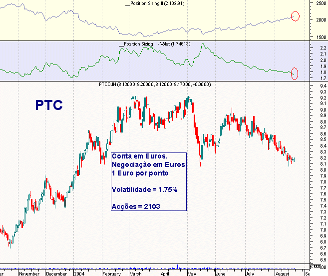 PTC.gif