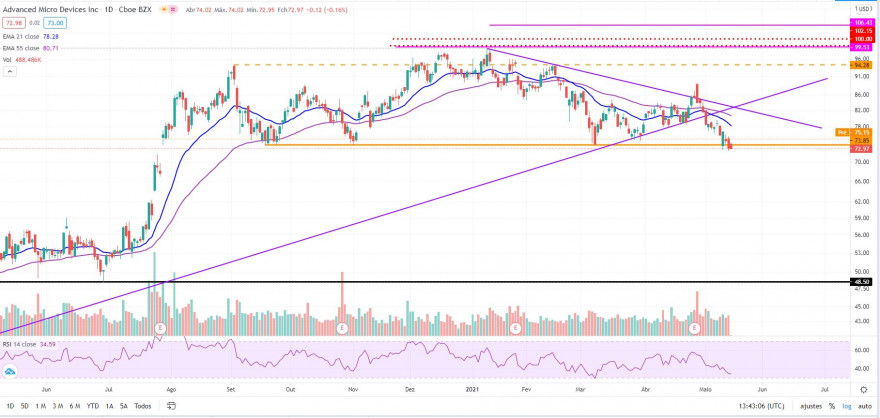 amd daily.JPG