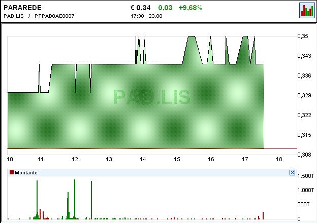 pad_intraday.JPG