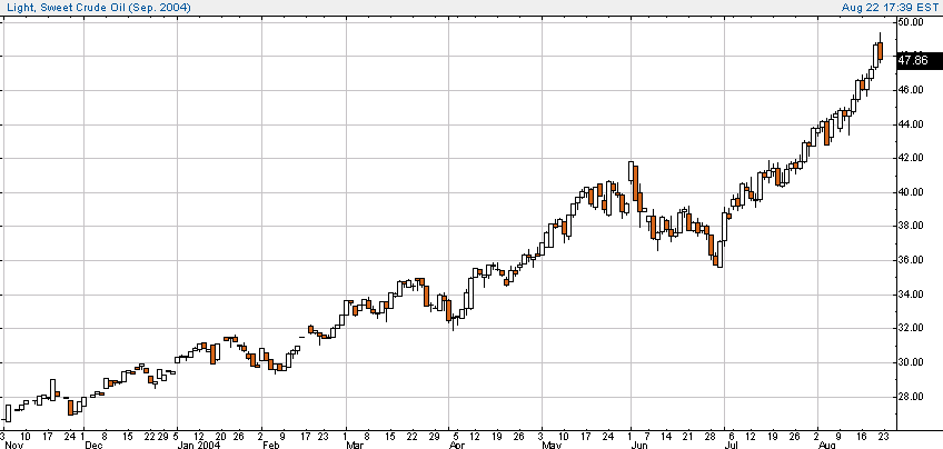 crude-20040824a.gif