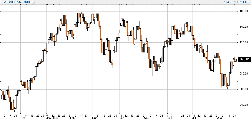 spx-20040824a.gif