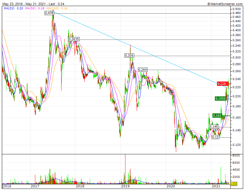 Streamer OPTO+Grupo Impresa  triple bull acima da LTD mas infra-cotada e volume baixo face às médias históricas.gif