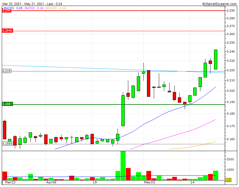 Grupo leader IMPRESA triple Bull  acima da LTD5Y SF1 0,219   RF1 0,264.gif