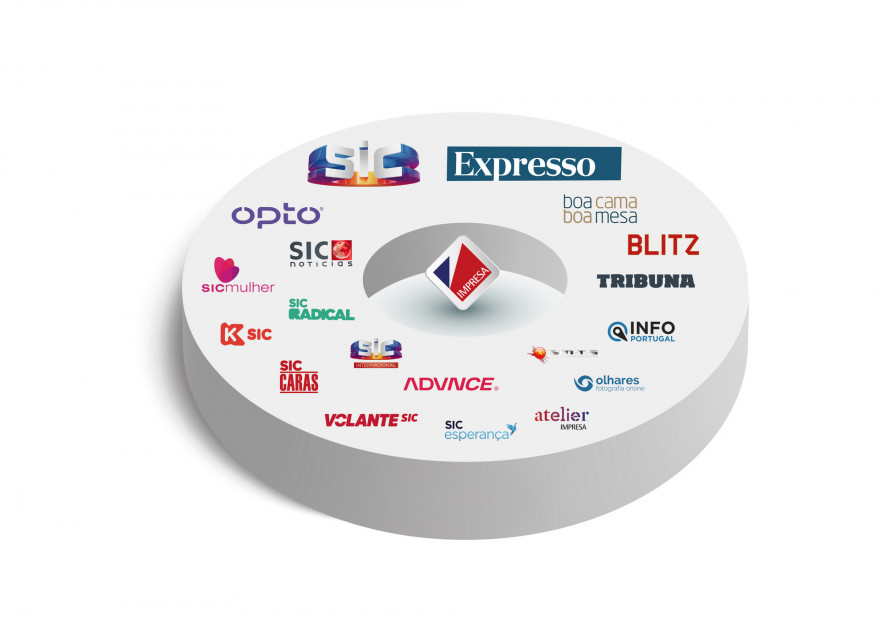 SIC Bond branding ainda se sobrepôe pelo superior bond ao publico em geral vs duas outras dezenas de marcas de relevo no Grupo Impresa.jpg