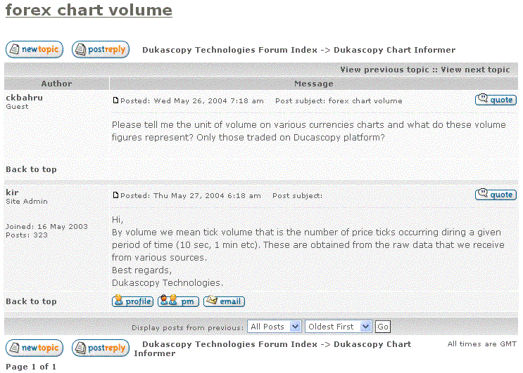 volume dukas.GIF