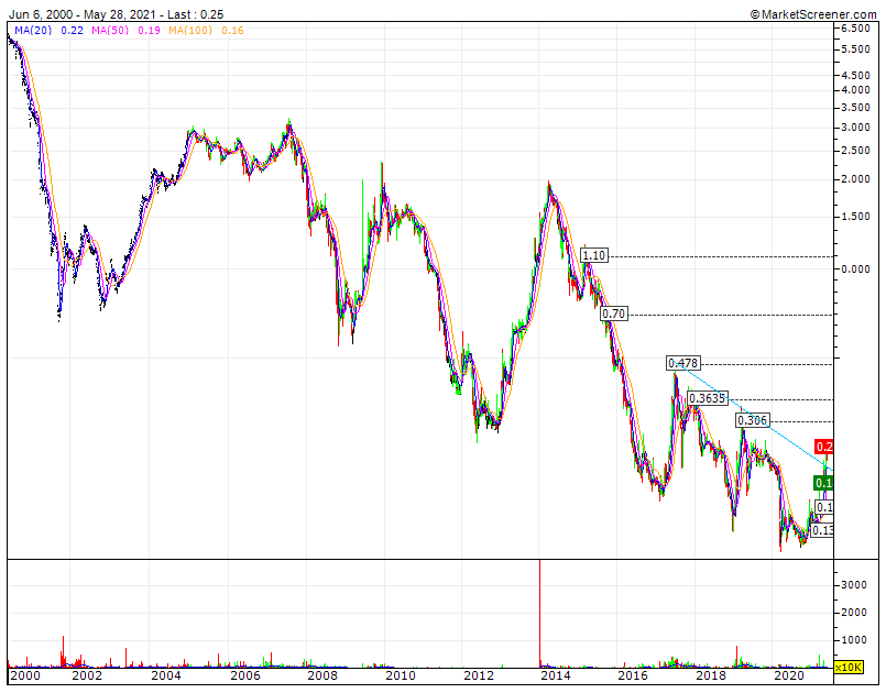 Grupo Impresa ainda está zerada. Investment grade e projeções começam no RF2 0,30.gif