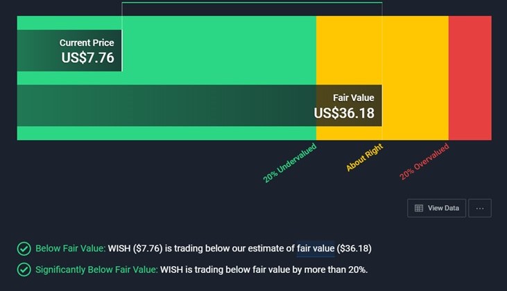 fair value Wish para o Simply WS dá amplitude ao short squeeze vigente.jpg