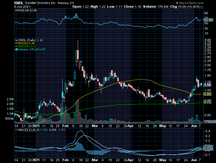 SUNDIAL Bull CP&MP sobe com mais volume e desce com menos volume  Rf1 $1,50.png