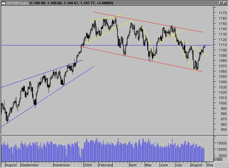 sp500.gif